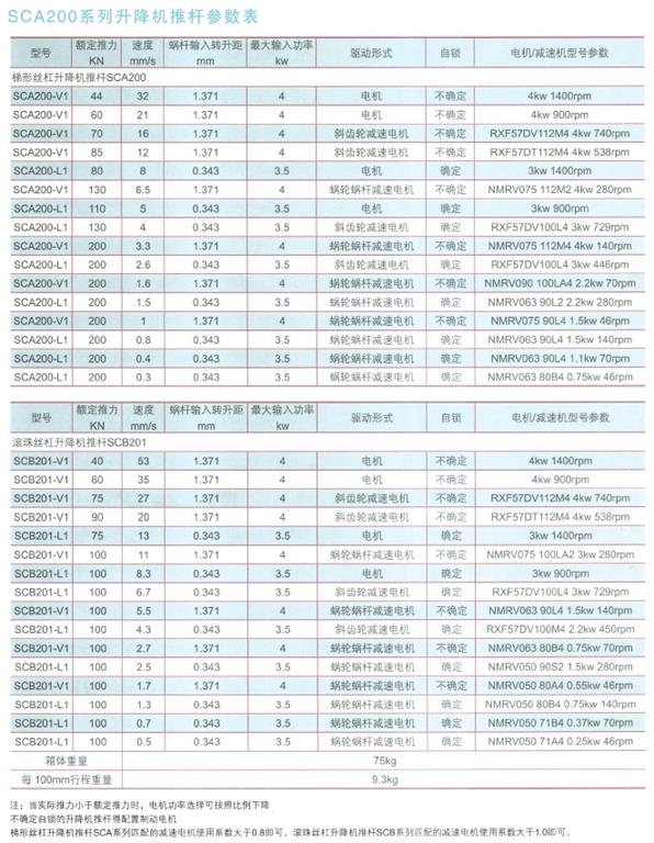 SCA200系列升降机推杆参数表