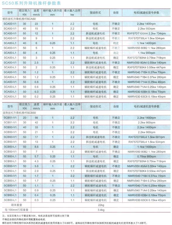 SCA50系列升降机推杆参数表