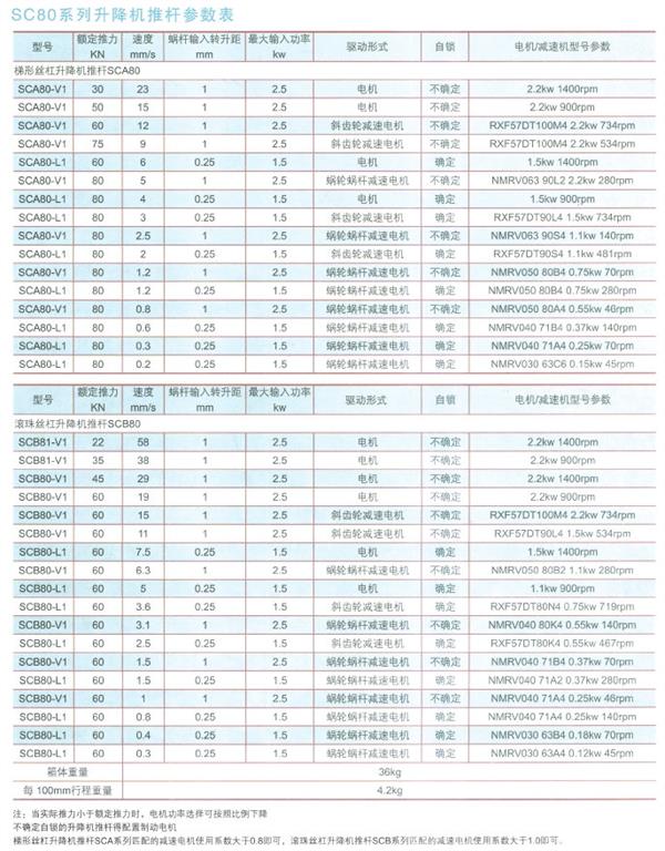 SC80系列升降机推杆参数