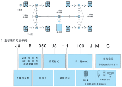 JWB型号的选择