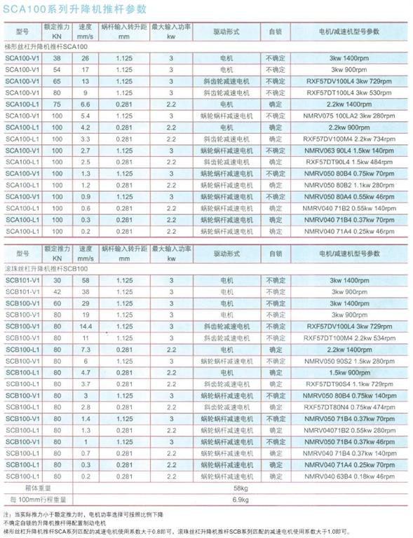 sca100系列升降机推杆参数