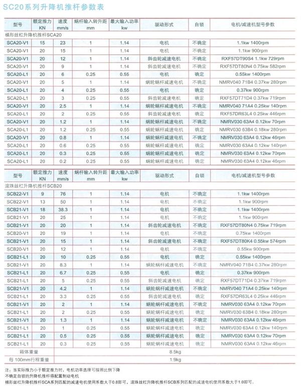 SCA系列升降机推杆参数表